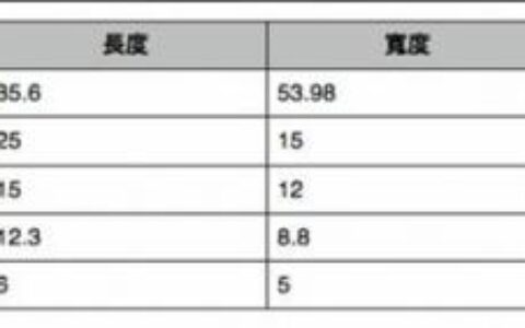 新入手iPhone6S，要剪卡吗?，怎么剪怎么放到手机里呢？