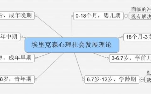 教师招聘考试第15课：“社会化发展与教育”常考考点的整理