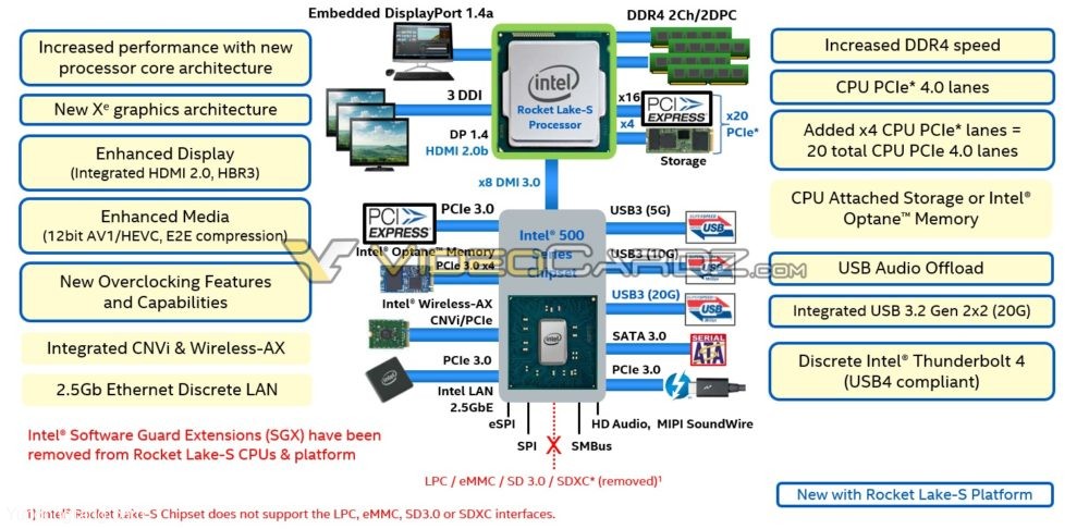 Intel-Rocket-Lake-S-VideoCardz-1000x486-1