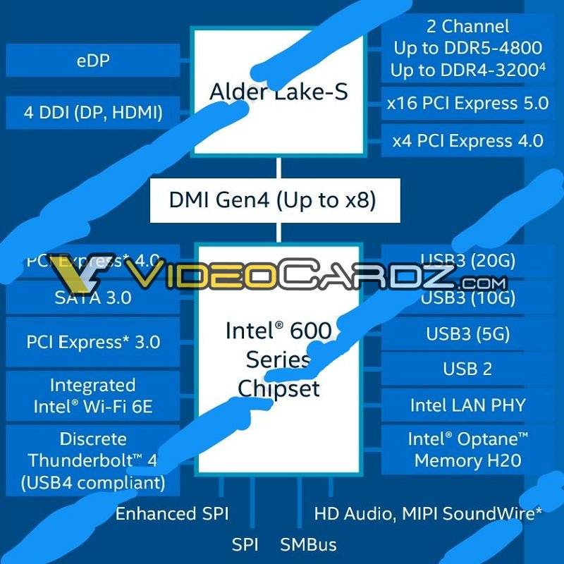 1616253494_intel-600-chipset-specifications_2