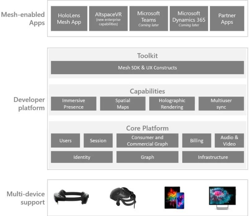 Microsoft-Mesh-platform-architecture