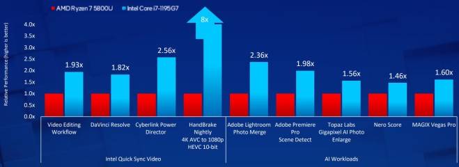 1622404948_creative_comparison_thumb