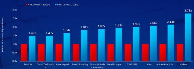 1622404950_gaming_comparison_thumb