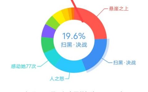 美团电影怎么查看排片情况