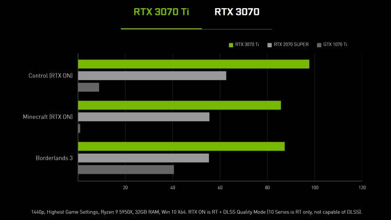 1622529355_rtx_3070_ti_perf_story