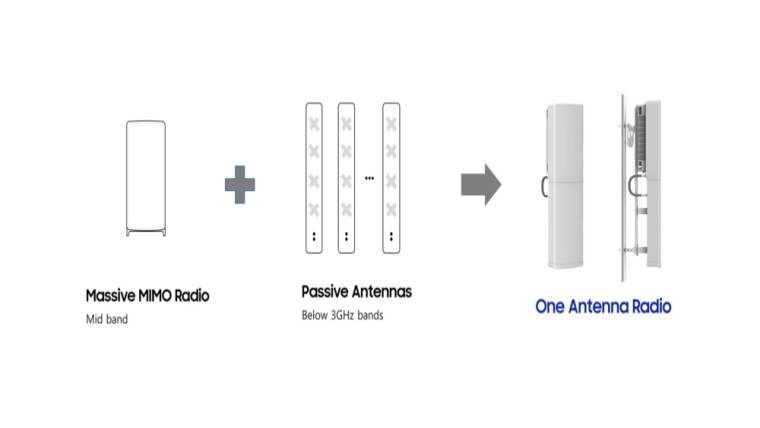 1624402040_5g-radio-one-antenna_main1_story