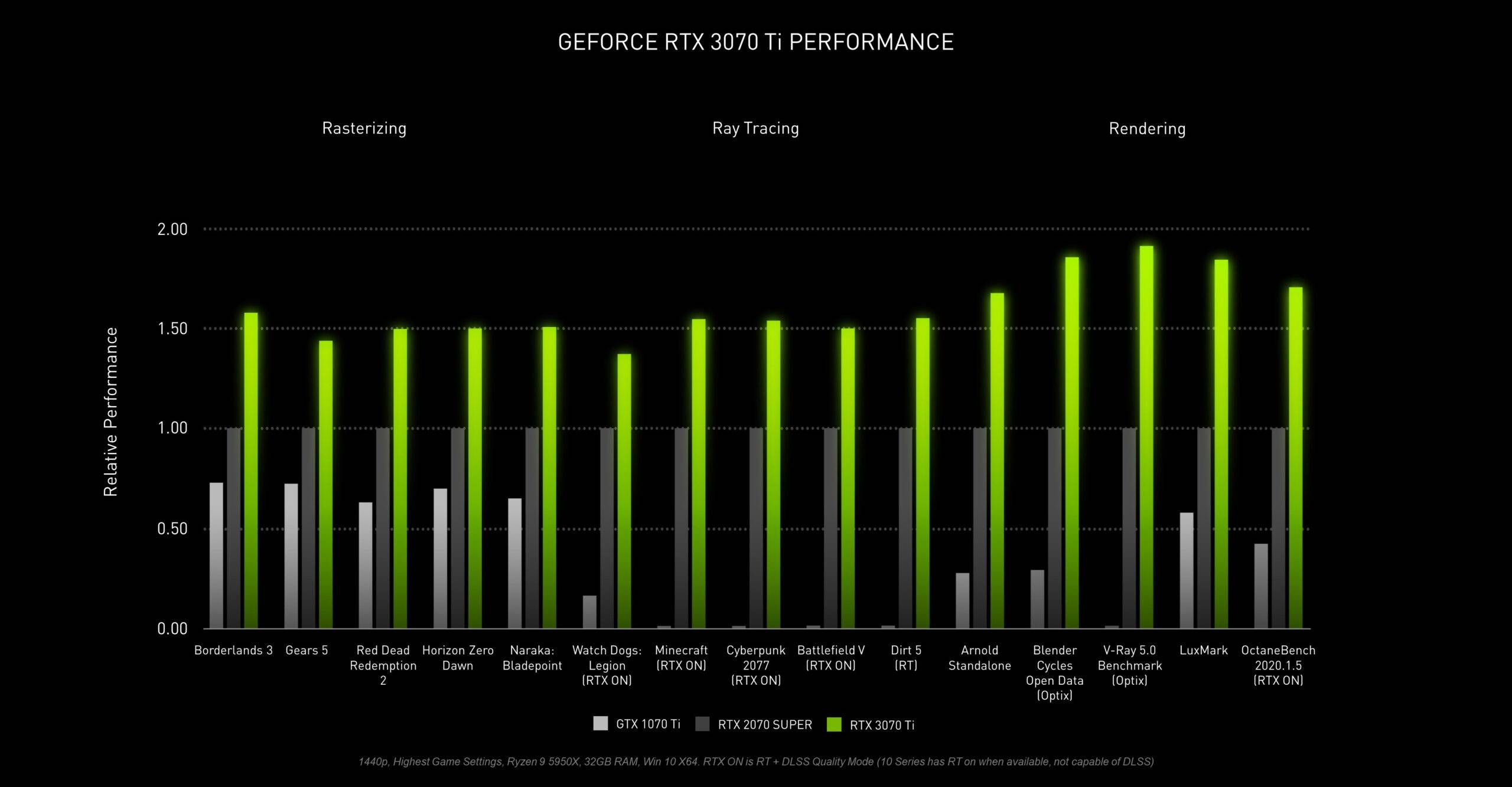 nvidia-geforce-rtx-3070-ti-performance-scaled-1