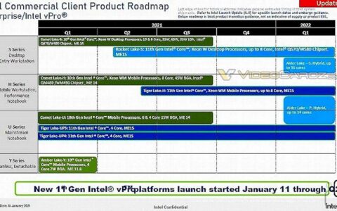 根据泄露的路线图，英特尔的 Alder Lake 可能要到明年才会到货