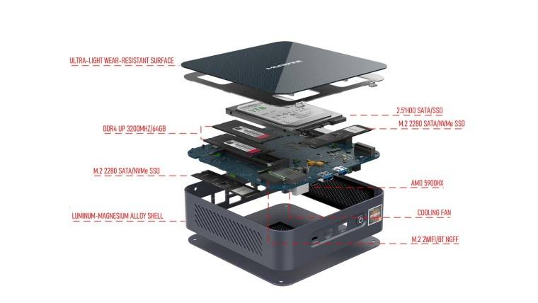 1626794007_morefine_s500_5900hx_mini_pc_internals_story