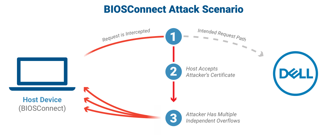 biosconnect