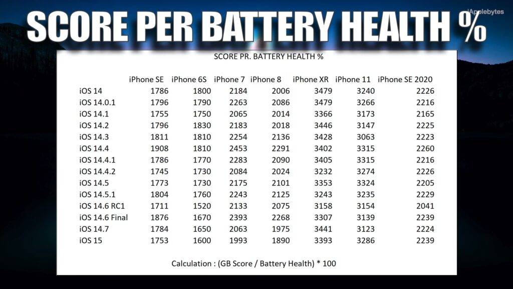 ios15-batterytest-summary-1024x576-1