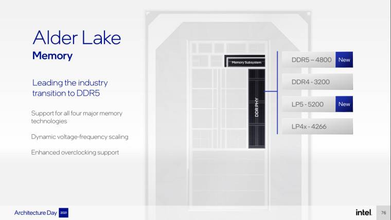 1633105174_alder_lake_ddr5_ddr4_story