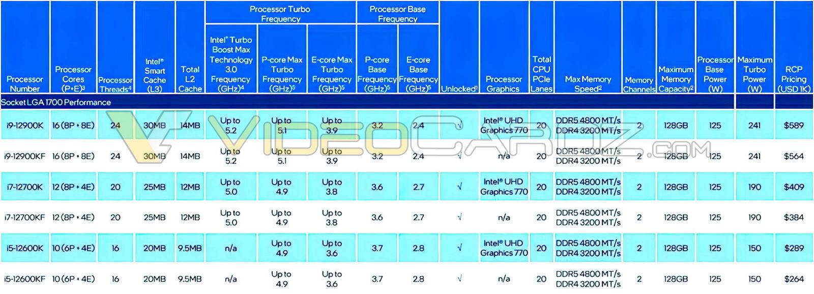 1635332072_alder_lake-s_pricing