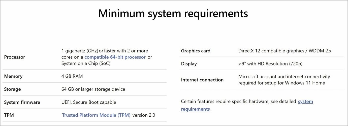 requirements-windows-11