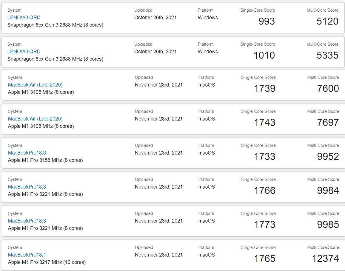 Snapdragon-vs-Apple-M1