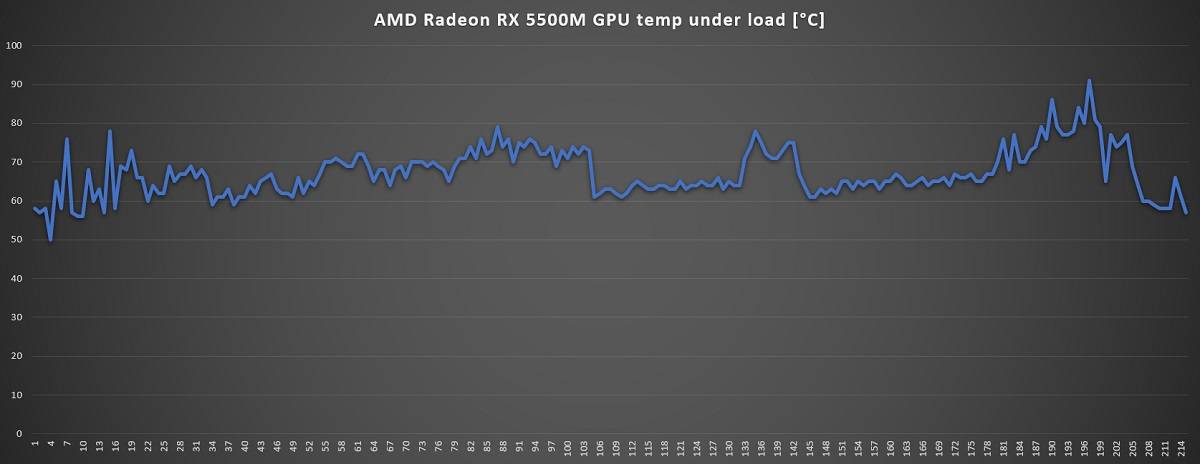 Victus-16-GPU-temp