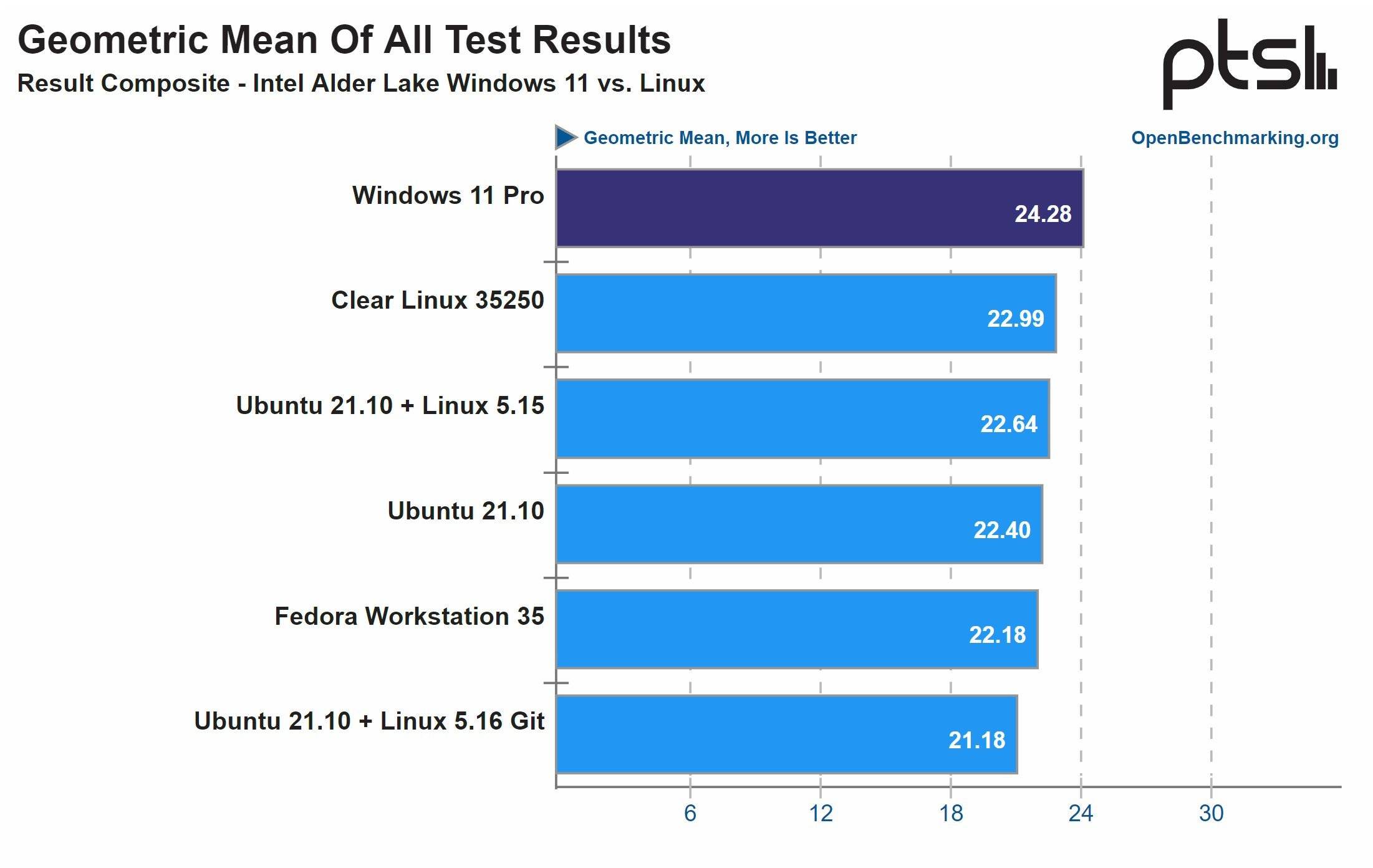 intel-results