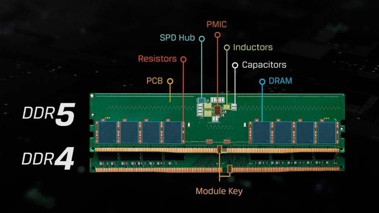 1635738588_ddr4_vs_ddr5_source-_kingston_story