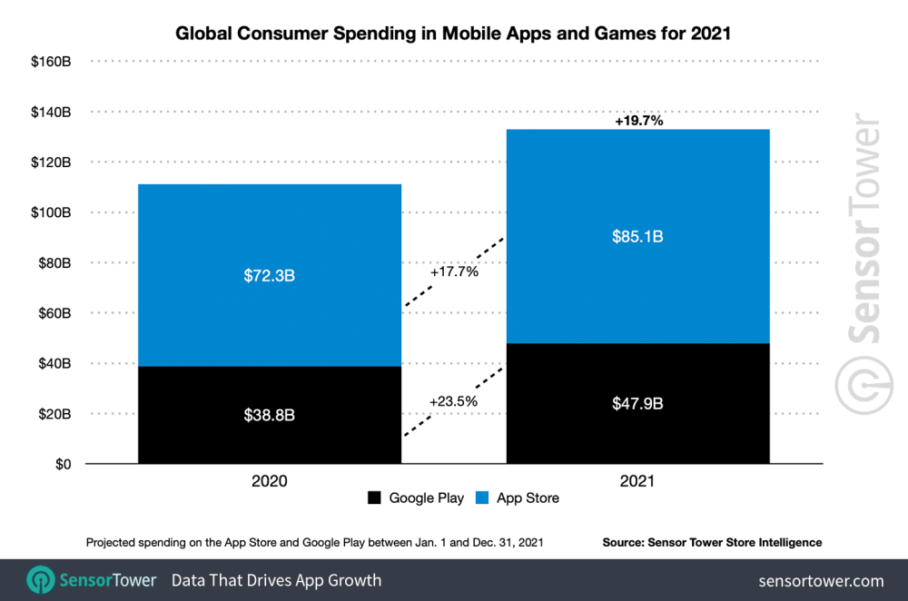 global-app-spending-2021