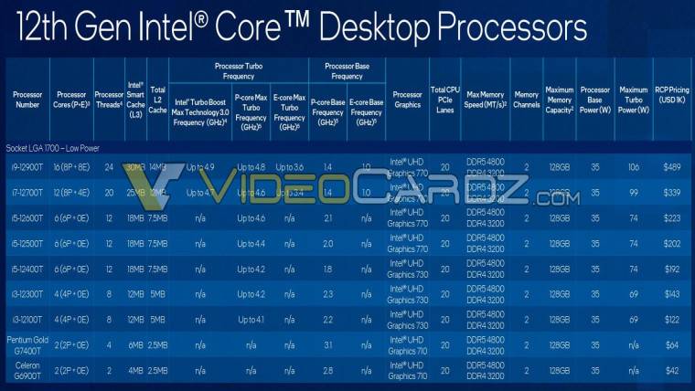 1641307214_intel-12th-gen-core-specs-pricing-2_story