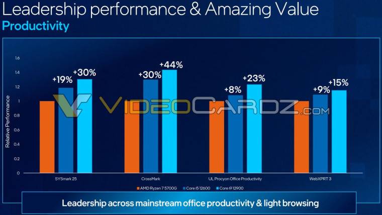 1641307435_intel-core-12600-12900-performance_story