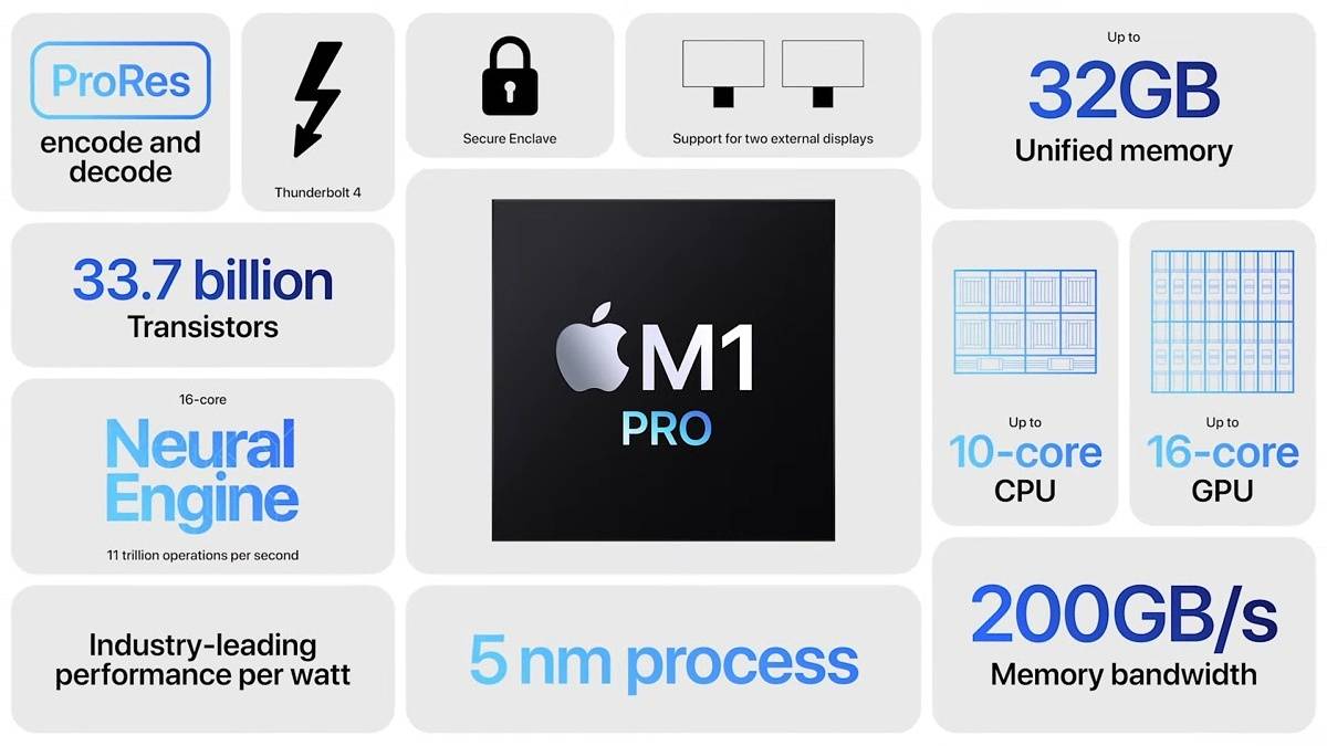 M1-Pro-features-2