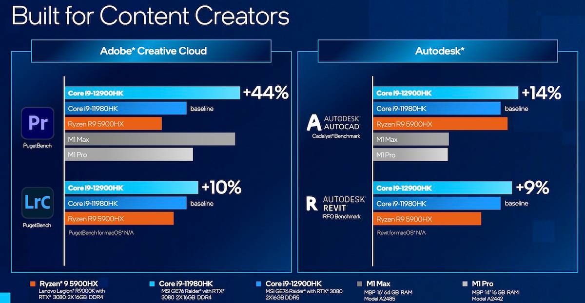 content-creation-12900hk-vs-m1