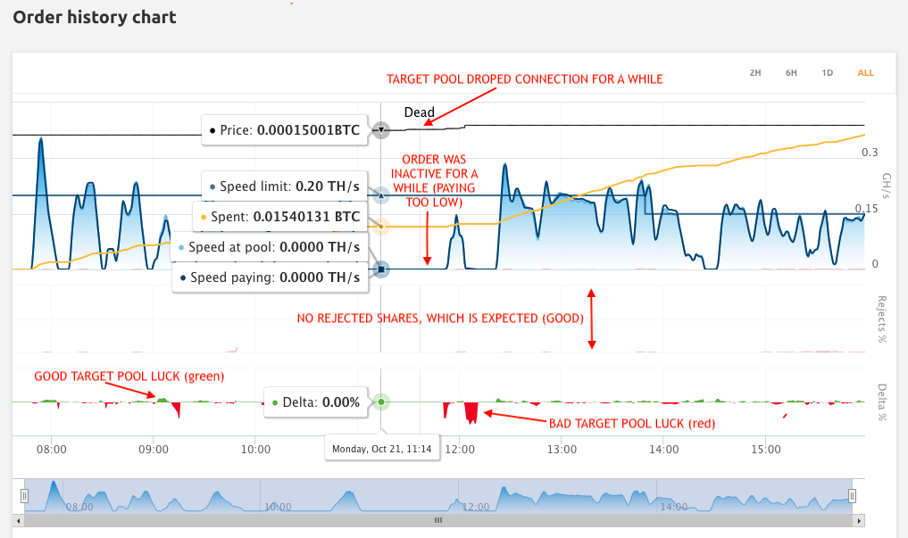 marketingorder_details_graph