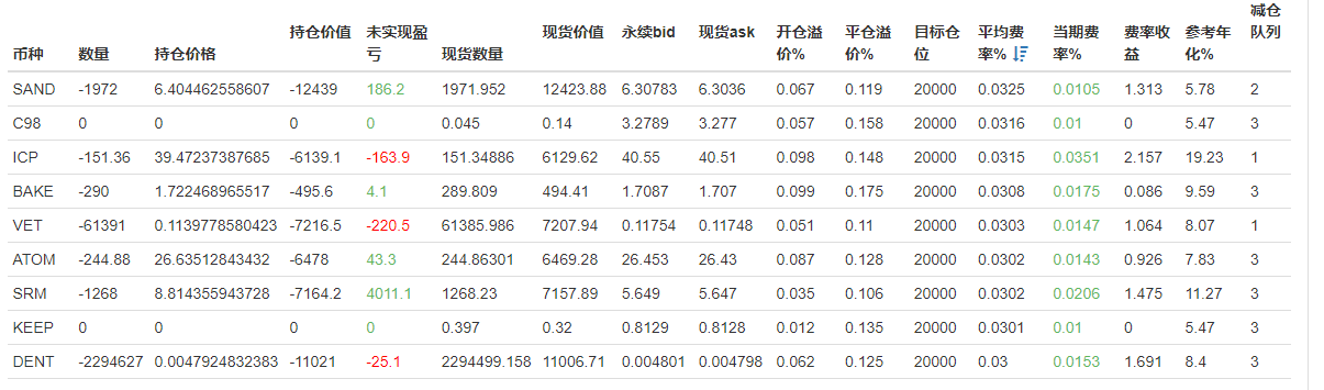 fmz量化交易資金費率策略近況和推薦操作