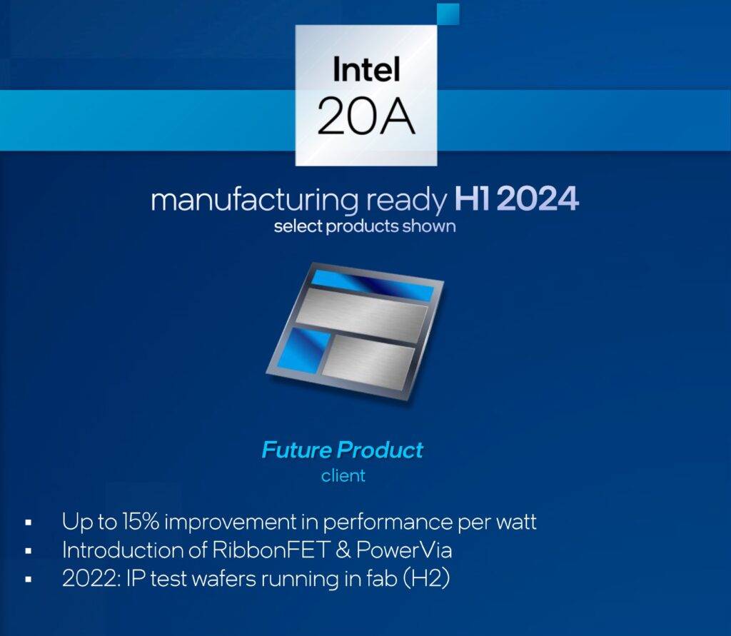 2024intel-1024x891-1