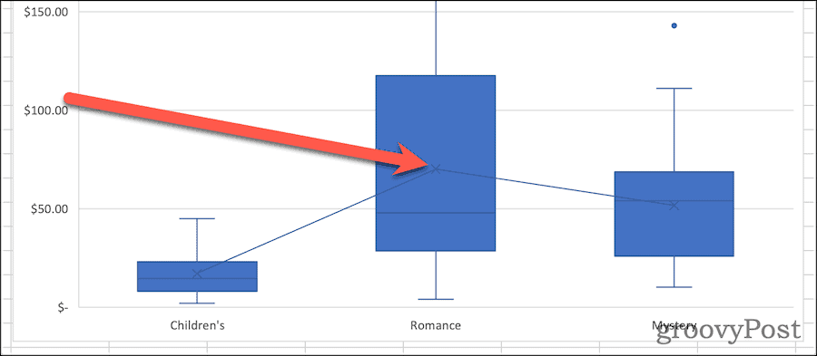 Box-plot-with-mean-markers