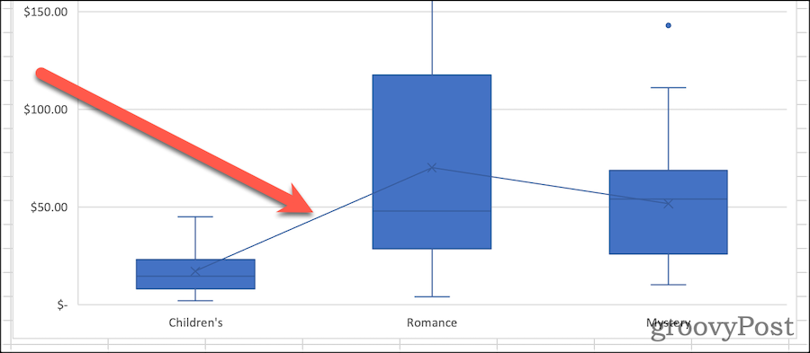 Box-plot-with-median-line