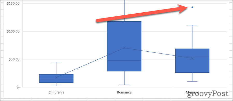 Box-plot-with-outlier-points