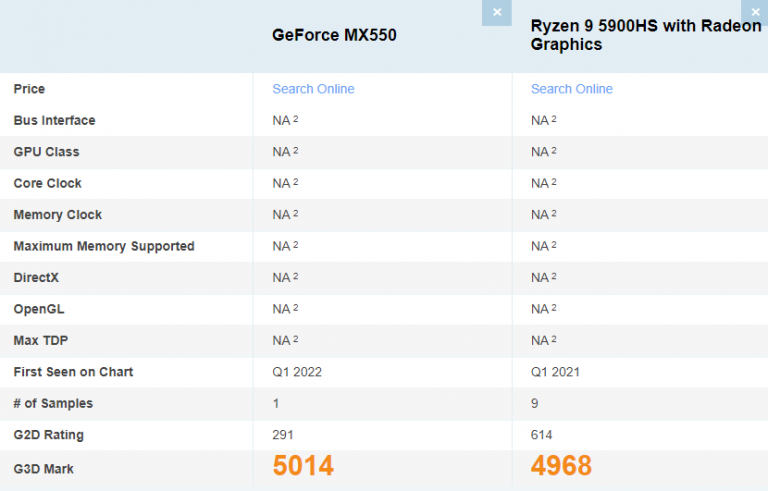 geforce-mx550-vs-vega-5900hs-768x491-1