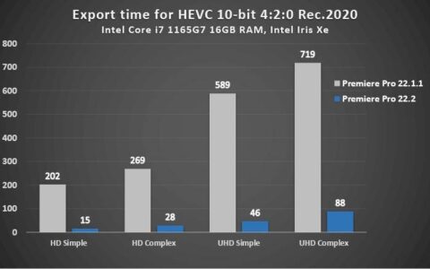 Adobe Premiere Pro 22.2 为 NVIDIA 和 Intel GPU 带来 HEVC 10 位编码提升