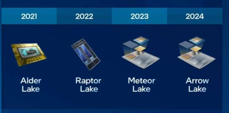 intel2021-2024