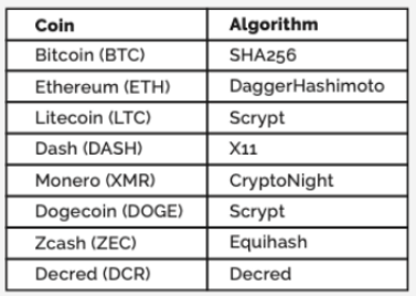 marketingAlgorithmcoins