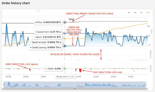 marketingOrder_history_chart