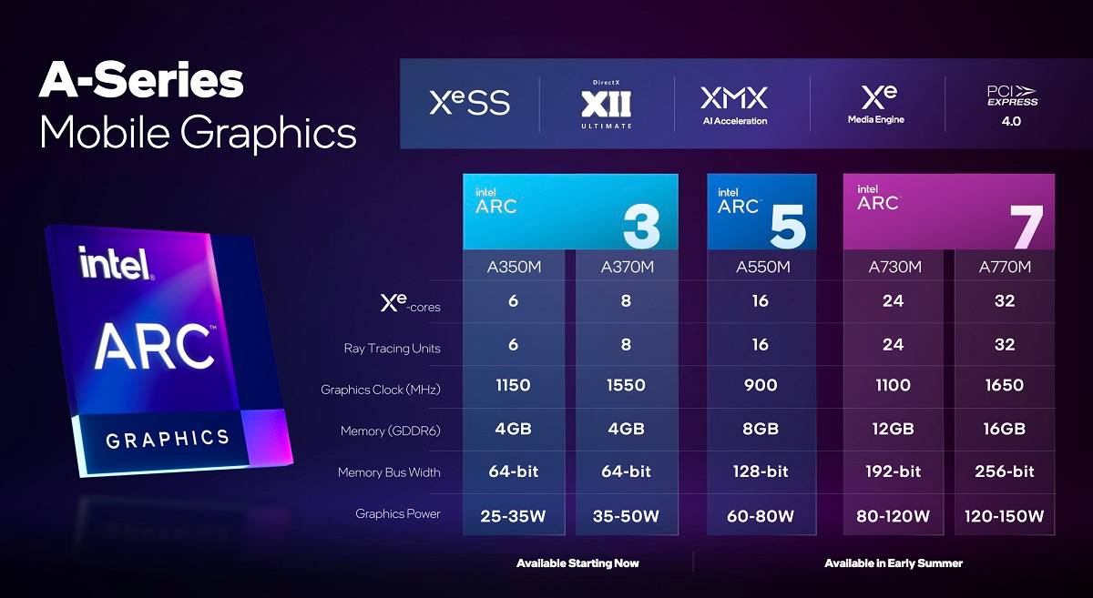 Intel-Arc-series-specifications