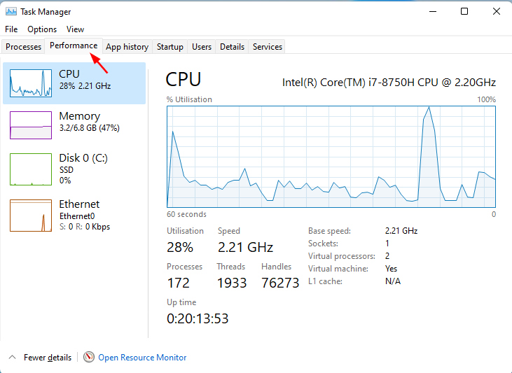 Perfomance-CPU-usage