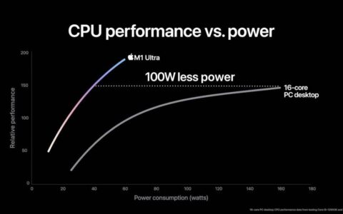 以下是新 Mac Studio 与其他 Mac 产品线的比较