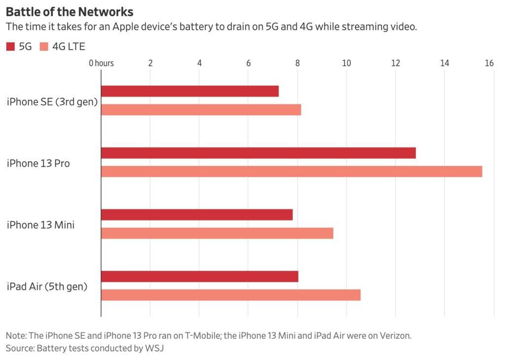 iphone5g-vs-4g-1024x728-1