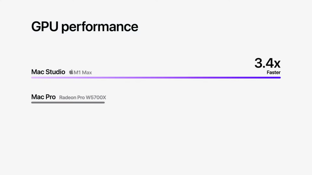 mac-studio-m1-bench02-1-1024x576-1