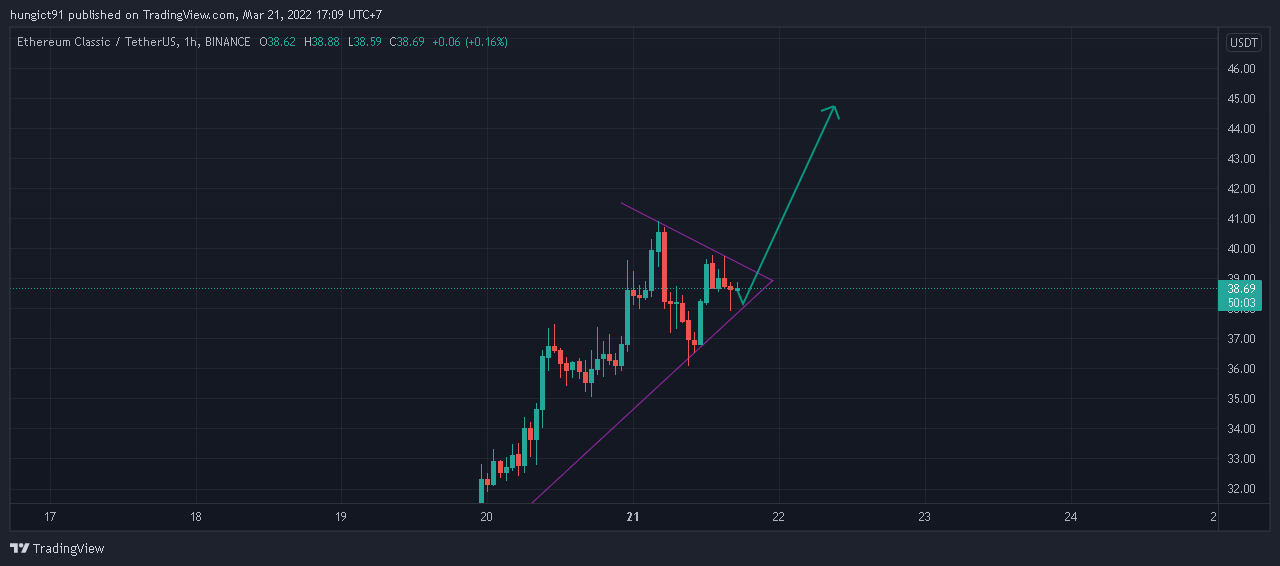 2022_Ethereum_Classic_ETC_price_is_skyrocketing_1