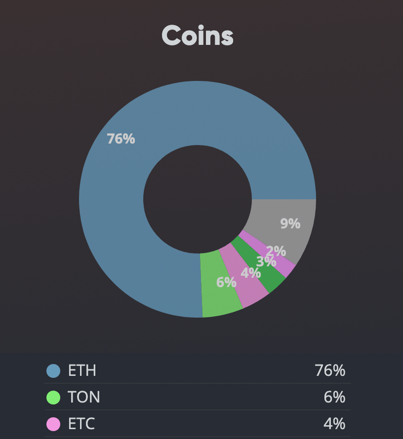 2022_Ethereum_Classic_ETC_price_is_skyrocketing_2