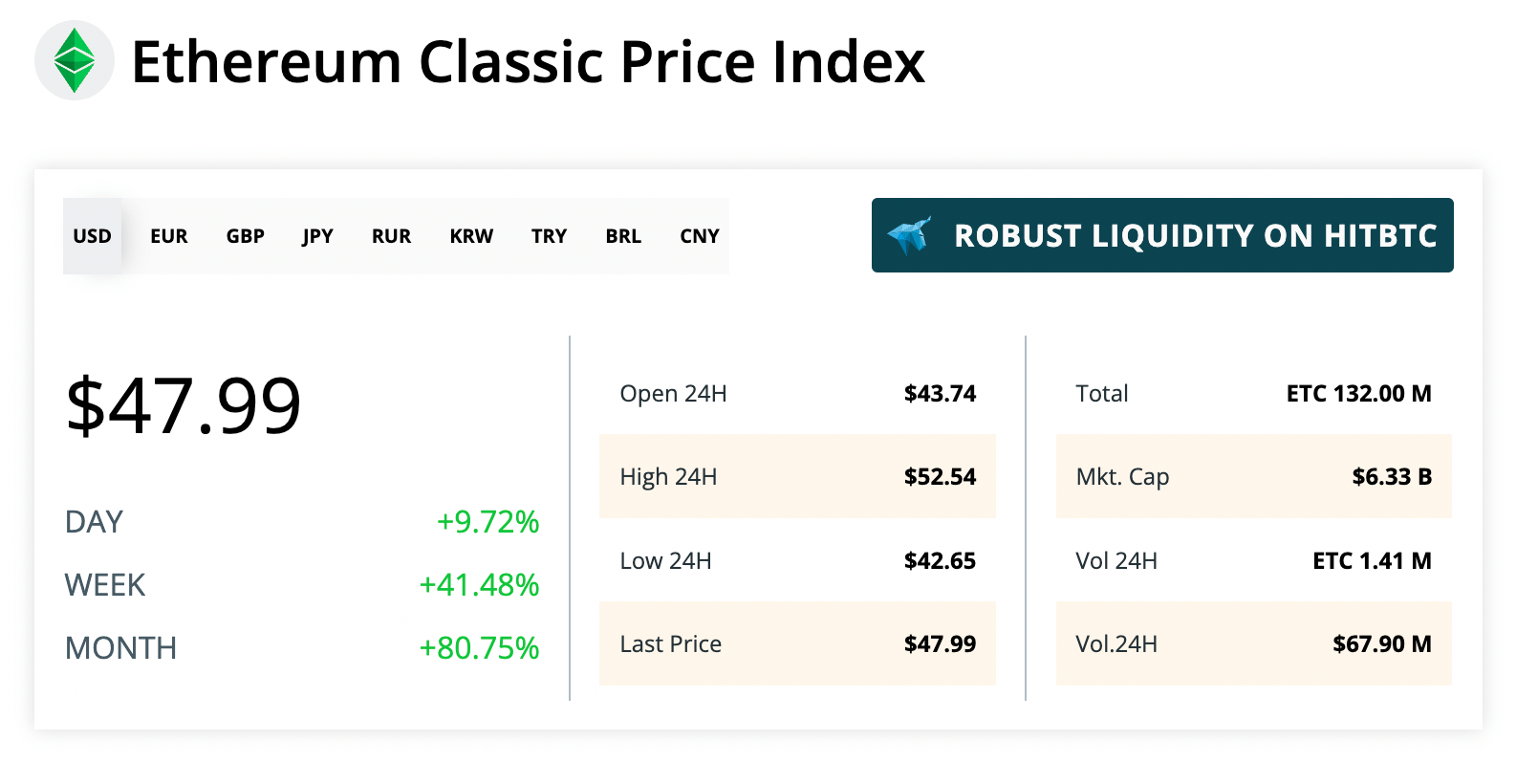 2022_Ethereum_Classic_ETC_price_is_skyrocketing_3