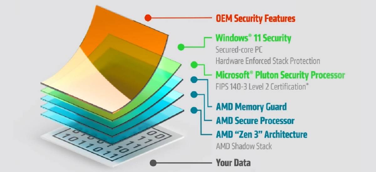 AMD-Ryzen-PRO-security-features