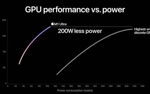 Apple 将 M1 Ultra GPU 与 Nvidia 进行比较具有误导性