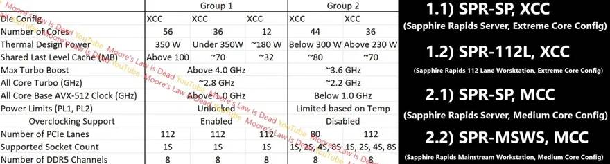 Intel-Sapphire-Rapids-Specs-1600x431-1