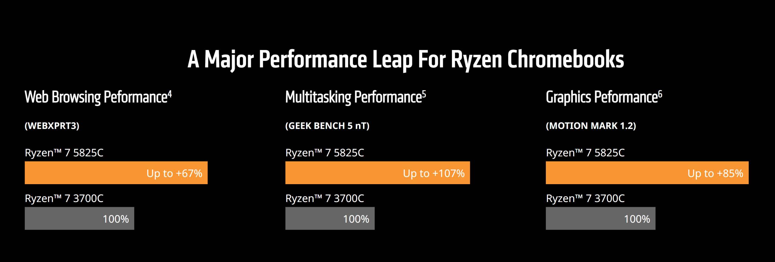 1651757753_ryzen_5000_c_series_vs_3000_c_series